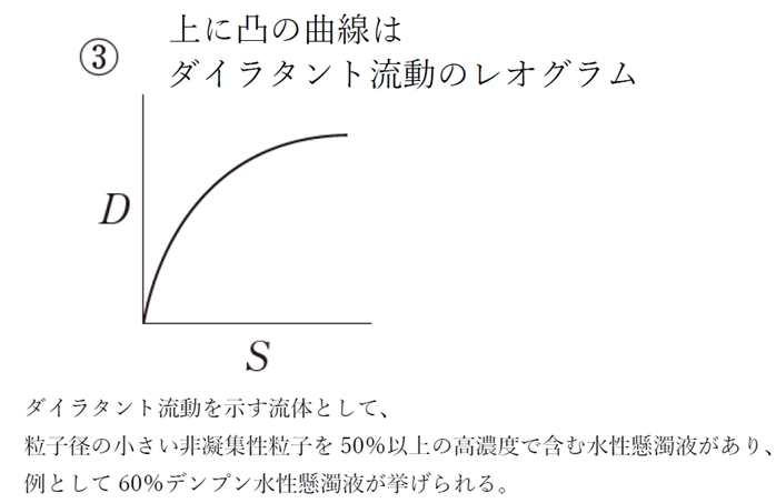 103回薬剤師国家試験問199 せん断応力とせん断速度の関係を表したグラフ